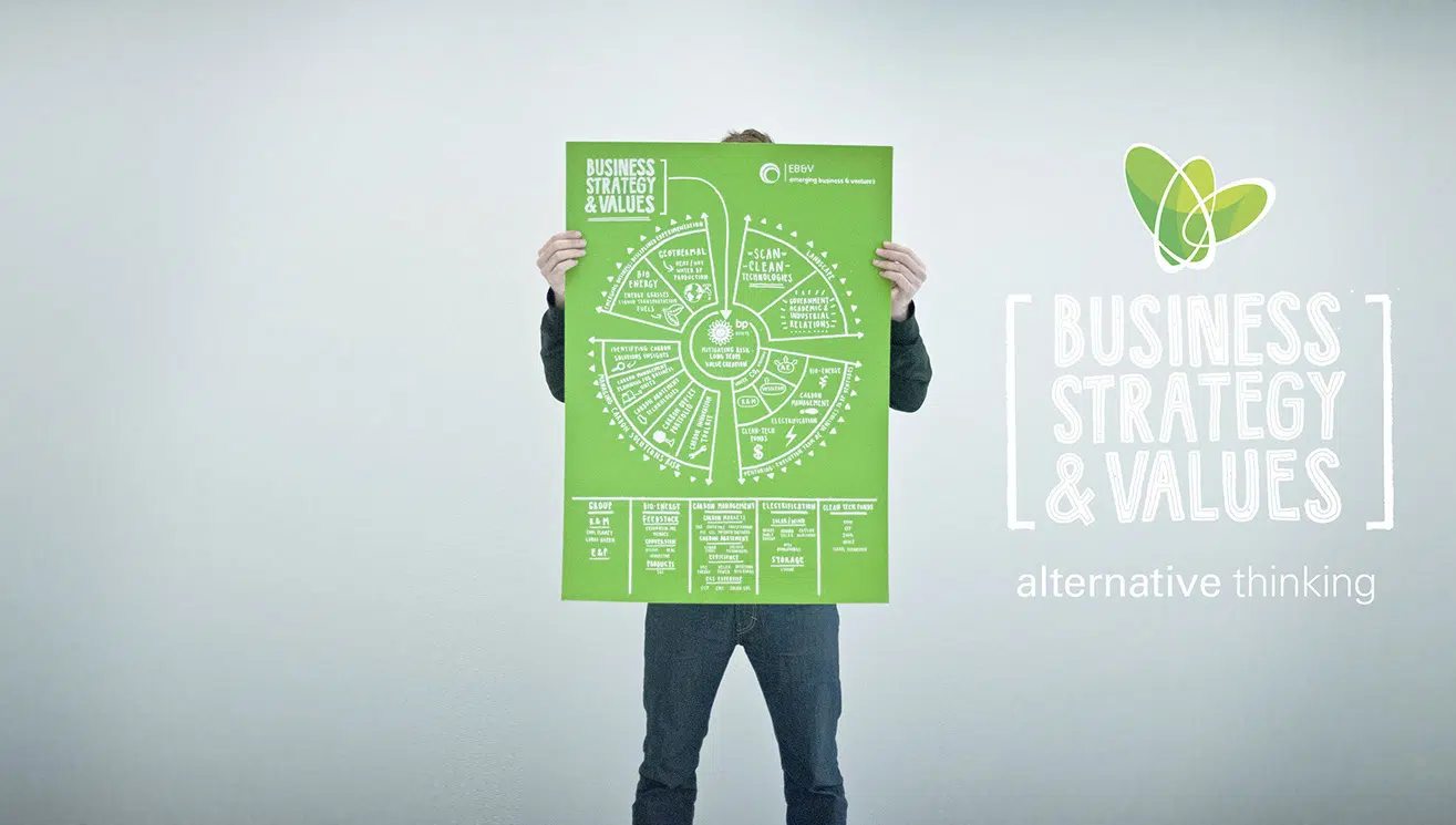 Green Card with BP Business Strategy & Values alternative thinking